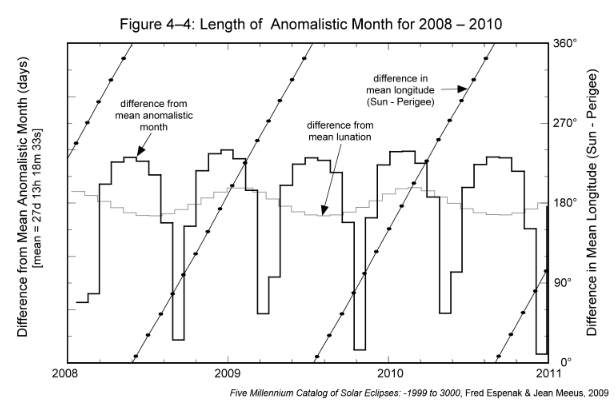 Figure 4-4