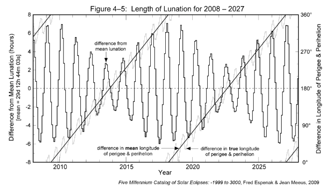 Figure 4-5