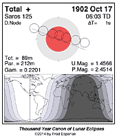 eclipse map