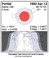 eclipse map