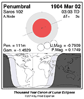 eclipse map