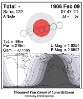 eclipse map