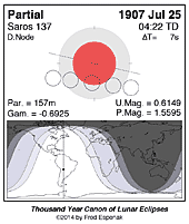 eclipse map