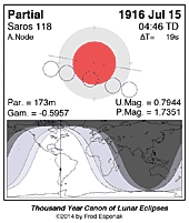 eclipse map