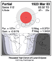 eclipse map