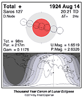 eclipse map