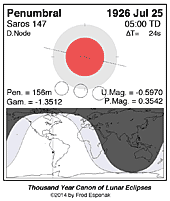 eclipse map