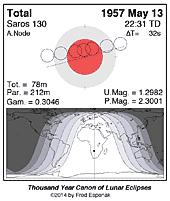 eclipse map