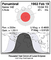 eclipse map