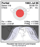 eclipse map