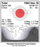 eclipse map