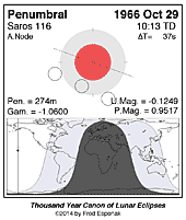 eclipse map