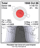 eclipse map