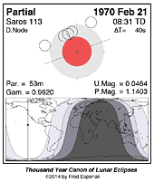 eclipse map