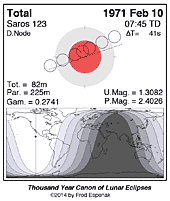 eclipse map