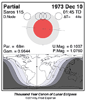 eclipse map