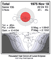 eclipse map