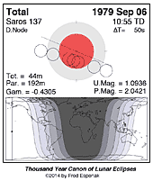 eclipse map