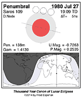 eclipse map