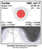 eclipse map