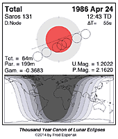 eclipse map