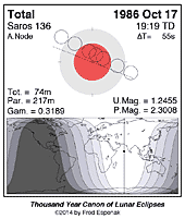 eclipse map