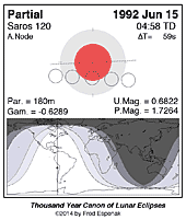 eclipse map