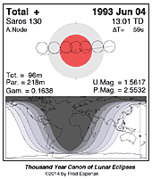 eclipse map