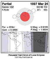 eclipse map