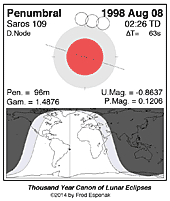 eclipse map