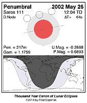 eclipse map