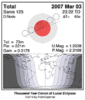 eclipse map