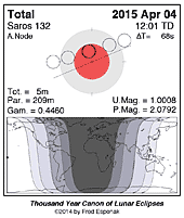 eclipse map