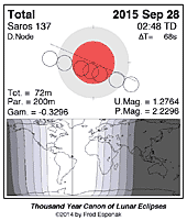 eclipse map