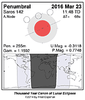 eclipse map