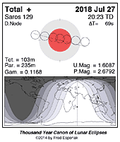 eclipse map