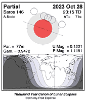 eclipse map