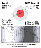 eclipse map