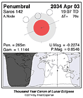 eclipse map