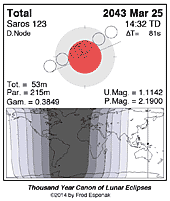 eclipse map