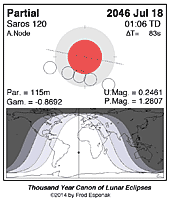 eclipse map