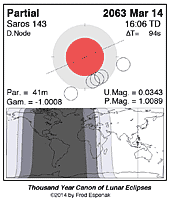 eclipse map