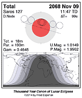 eclipse map