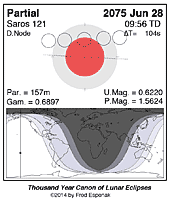 eclipse map