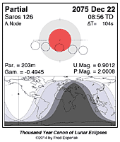 eclipse map