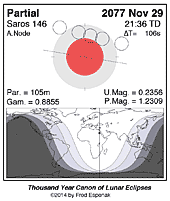 eclipse map