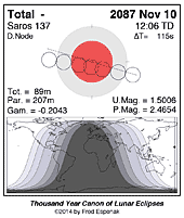 eclipse map