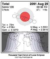 eclipse map