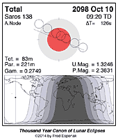 eclipse map