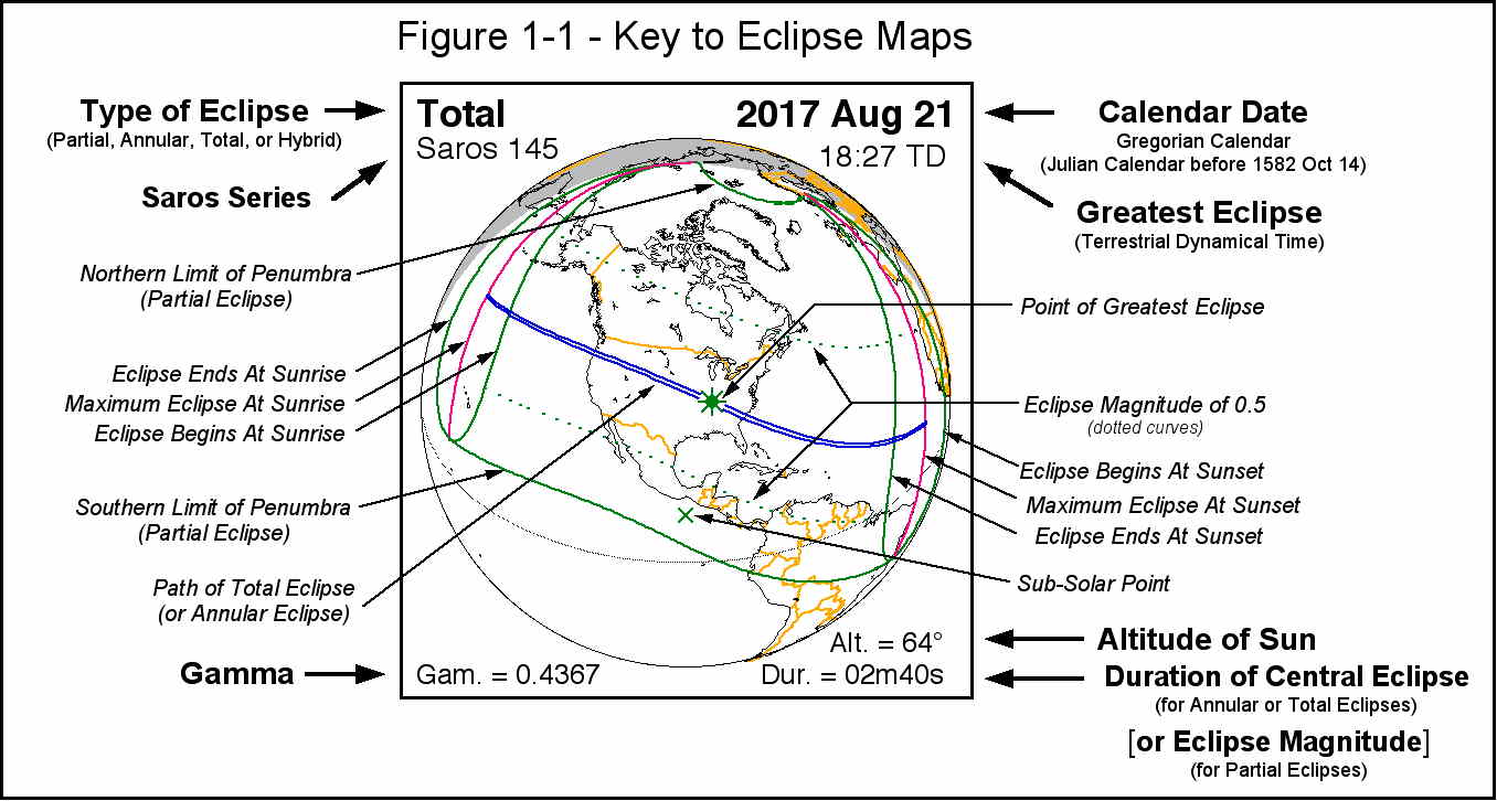 eclipse key